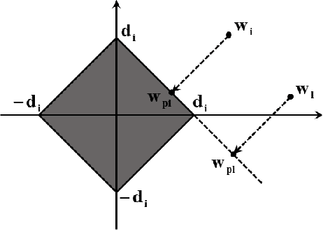 Figure 3 for Denosing Using Wavelets and Projections onto the L1-Ball