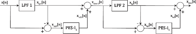 Figure 4 for Denosing Using Wavelets and Projections onto the L1-Ball