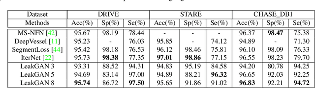 Figure 2 for Semi-Supervised Semantic Segmentation of Vessel Images using Leaking Perturbations