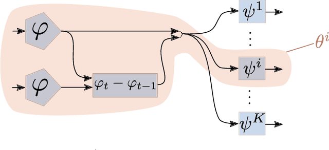 Figure 2 for State Representation Learning from Demonstration