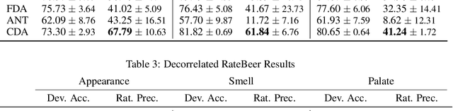 Figure 2 for Making a Difference One Rationale at a Time