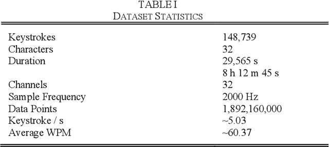 Figure 1 for Natural Typing Recognition via Surface Electromyography