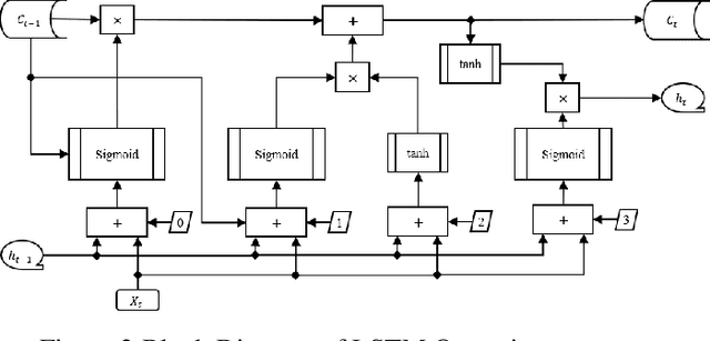 Figure 4 for Wind Speed Prediction and Visualization Using Long Short-Term Memory Networks (LSTM)
