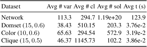 Figure 4 for Graph Neural Networks for Propositional Model Counting