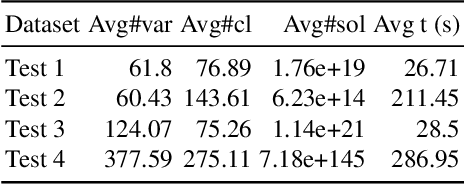Figure 1 for Graph Neural Networks for Propositional Model Counting