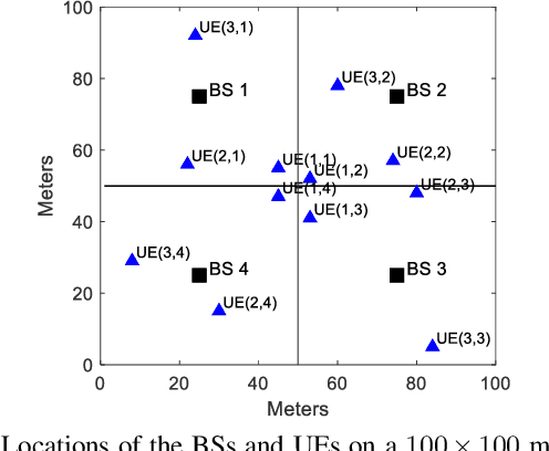 Figure 4 for A Q-Learning-based Approach for Distributed Beam Scheduling in mmWave Networks
