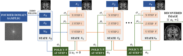 Figure 3 for TFPnP: Tuning-free Plug-and-Play Proximal Algorithm with Applications to Inverse Imaging Problems
