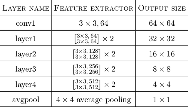 Figure 2 for TFPnP: Tuning-free Plug-and-Play Proximal Algorithm with Applications to Inverse Imaging Problems