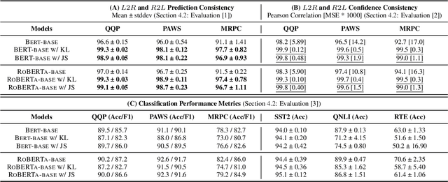 Figure 4 for Striking a Balance: Alleviating Inconsistency in Pre-trained Models for Symmetric Classification Tasks