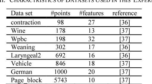Figure 3 for Optimized Participation of Multiple Fusion Functions in Consensus Creation: An Evolutionary Approach
