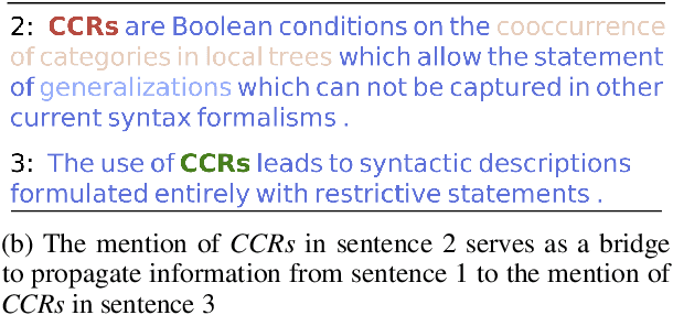 Figure 4 for Entity, Relation, and Event Extraction with Contextualized Span Representations
