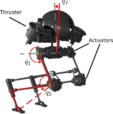 Figure 1 for Performance satisfaction in Harpy, a thruster-assisted bipedal robot