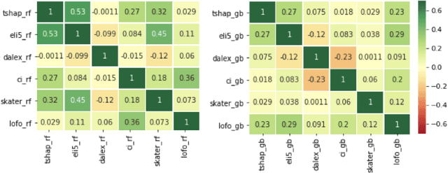 Figure 2 for Does Dataset Complexity Matters for Model Explainers?