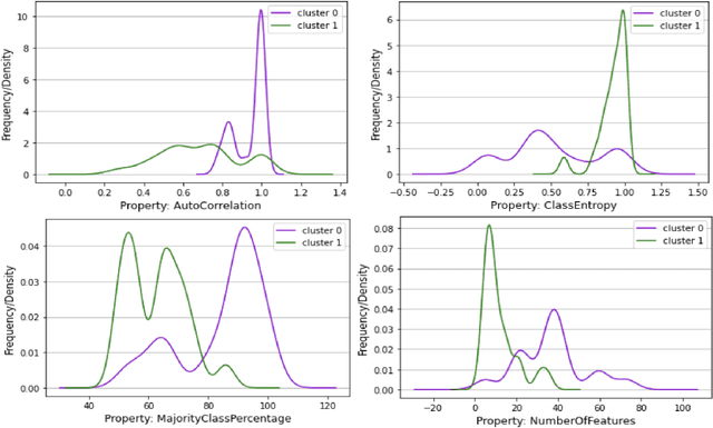 Figure 3 for Does Dataset Complexity Matters for Model Explainers?