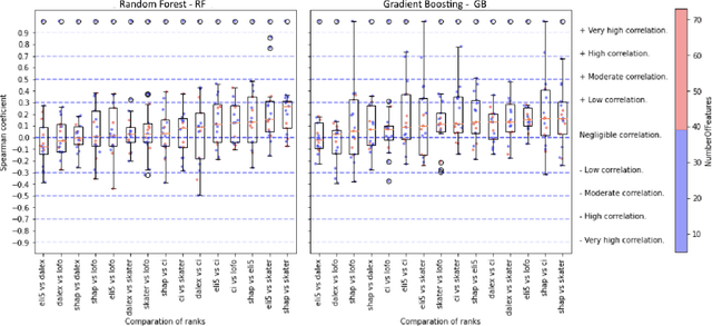 Figure 4 for Does Dataset Complexity Matters for Model Explainers?