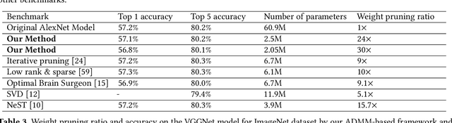 Figure 4 for ADMM-NN: An Algorithm-Hardware Co-Design Framework of DNNs Using Alternating Direction Method of Multipliers