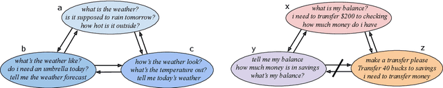 Figure 2 for Redwood: Using Collision Detection to Grow a Large-Scale Intent Classification Dataset