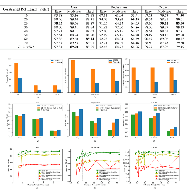 Figure 2 for 3D-FFS: Faster 3D object detection with Focused Frustum Search in sensor fusion based networks