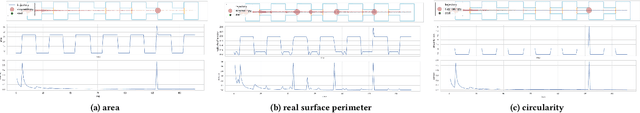 Figure 3 for Bayesian Surprise in Indoor Environments
