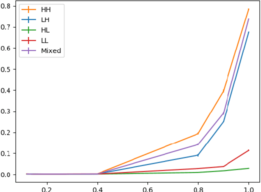 Figure 3 for Blurred Images Lead to Bad Local Minima