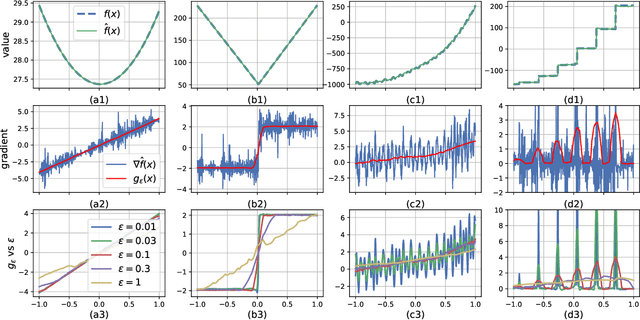 Figure 1 for Explicit Gradient Learning