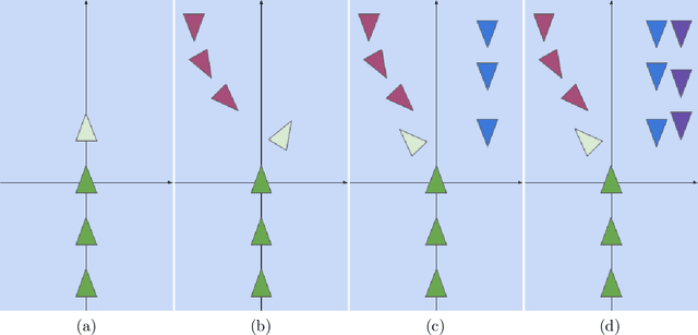 Figure 2 for Predicting Human Trajectories by Learning and Matching Patterns
