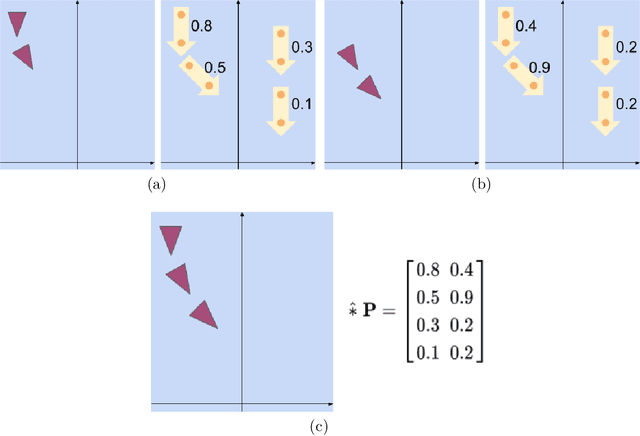 Figure 3 for Predicting Human Trajectories by Learning and Matching Patterns