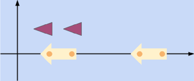 Figure 4 for Predicting Human Trajectories by Learning and Matching Patterns