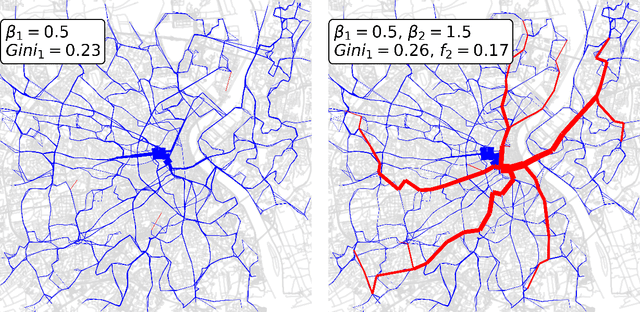 Figure 4 for Optimal transport in multilayer networks