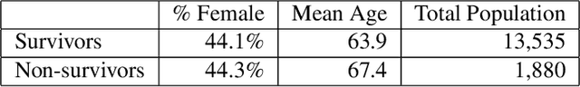Figure 1 for Improving Sepsis Treatment Strategies by Combining Deep and Kernel-Based Reinforcement Learning