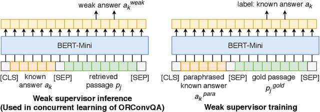 Figure 3 for Weakly-Supervised Open-Retrieval Conversational Question Answering
