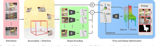 Figure 4 for FroDO: From Detections to 3D Objects