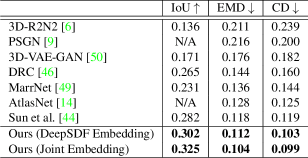 Figure 1 for FroDO: From Detections to 3D Objects