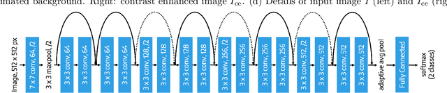 Figure 3 for A ResNet is All You Need? Modeling A Strong Baseline for Detecting Referable Diabetic Retinopathy in Fundus Images