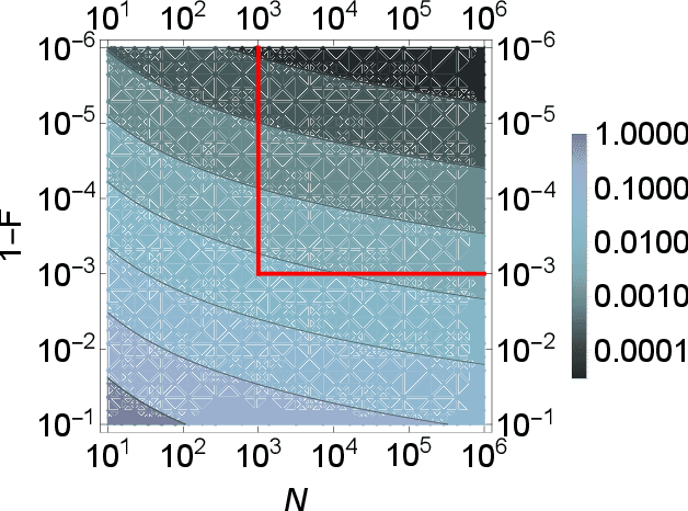 Figure 2 for Quantum Computing Methods for Supply Chain Management