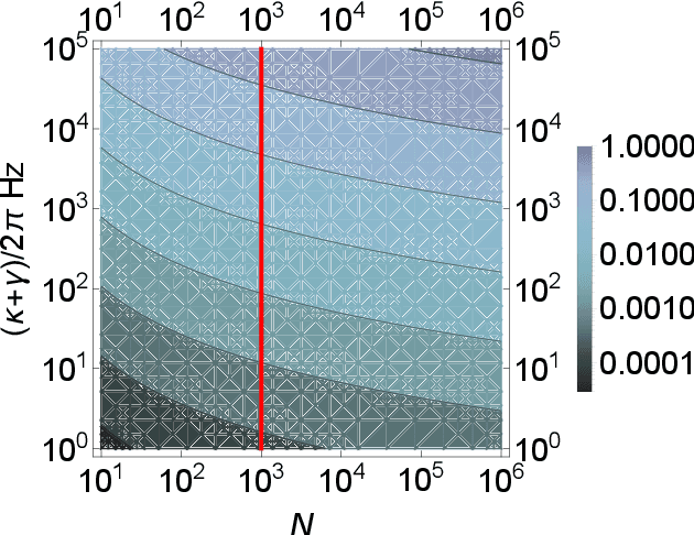Figure 3 for Quantum Computing Methods for Supply Chain Management