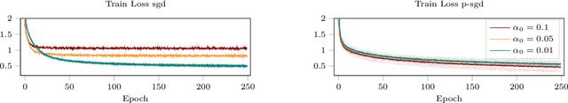 Figure 3 for Active Probabilistic Inference on Matrices for Pre-Conditioning in Stochastic Optimization