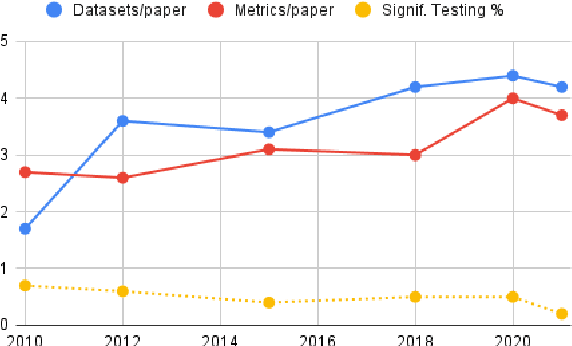 Figure 1 for Evaluate & Evaluation on the Hub: Better Best Practices for Data and Model Measurements