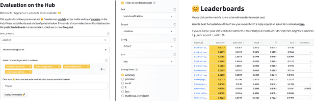 Figure 3 for Evaluate & Evaluation on the Hub: Better Best Practices for Data and Model Measurements