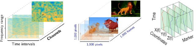 Figure 1 for HOTTBOX: Higher Order Tensor ToolBOX