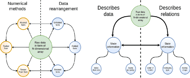 Figure 2 for HOTTBOX: Higher Order Tensor ToolBOX