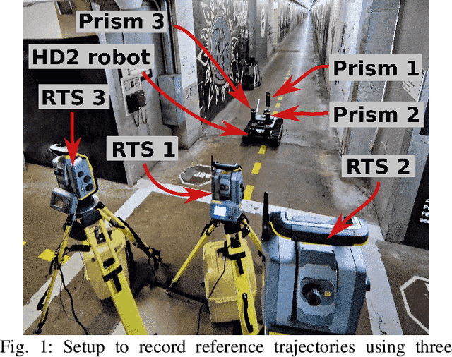 Figure 1 for Extrinsic calibration for highly accurate trajectories reconstruction