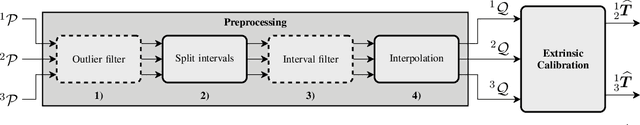 Figure 3 for Extrinsic calibration for highly accurate trajectories reconstruction