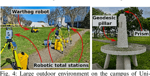 Figure 4 for Extrinsic calibration for highly accurate trajectories reconstruction