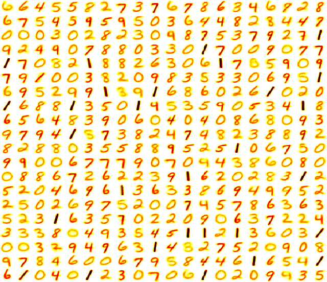 Figure 2 for Unsupervised Learning with Self-Organizing Spiking Neural Networks