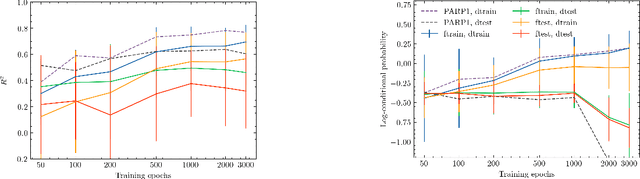 Figure 1 for Conditional Neural Processes for Molecules