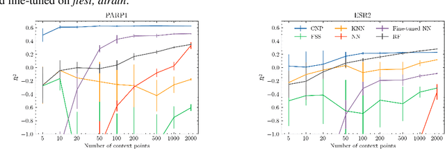 Figure 3 for Conditional Neural Processes for Molecules