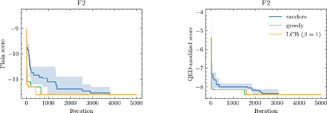 Figure 4 for Conditional Neural Processes for Molecules