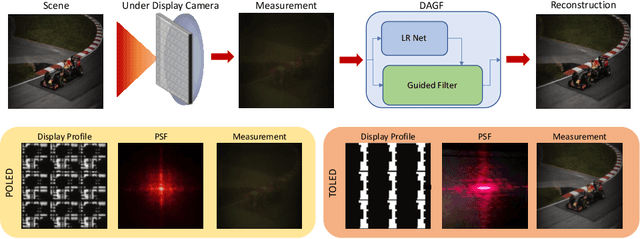 Figure 1 for Deep Atrous Guided Filter for Image Restoration in Under Display Cameras