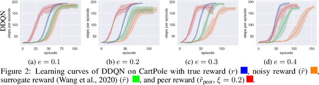 Figure 3 for Policy Learning Using Weak Supervision
